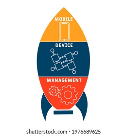 MDM - Mobile Device Management acronym. business concept background.  vector illustration concept with keywords and icons. lettering illustration with icons for web banner, flyer, landing pag