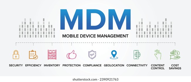 MDM (Mobile Device Management) concept vector icons set infographic background illustration.