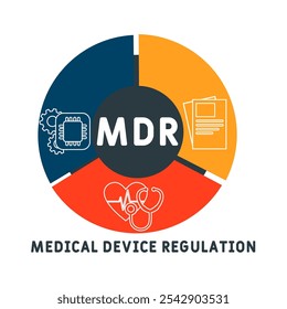 MDR - Medical Device Regulation acronym. medical concept background. vector illustration concept with keywords and icons. lettering illustration with icons for web banner, flyer, landing pag 