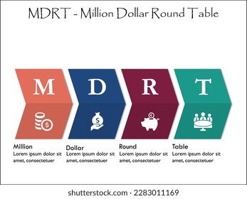 MDRT - Millionen Dollar Rundtischakronym. Infografische Vorlage mit Symbolen