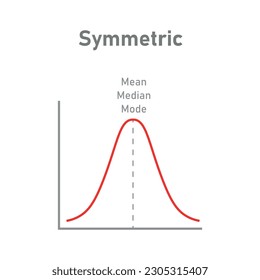 Mean, median and mode graph. Normal distribution. Vector illustration isolated on white background.