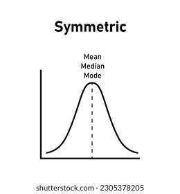 Mean, median and mode graph. Normal distribution. Vector illustration isolated on white background.