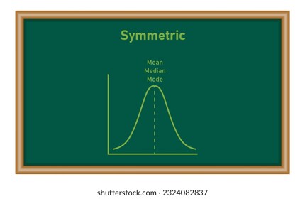 Gráfica media, media y modo. Distribución normal. Recursos para profesores y estudiantes.