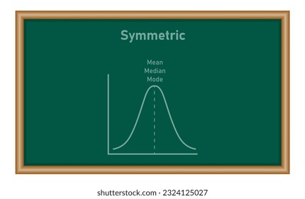 Mean, median and mode graph. Normal distribution. Resources for teachers and students.