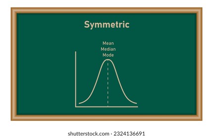 Mean, median and mode graph. Normal distribution. Resources for teachers and students.