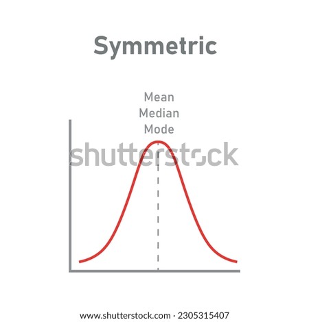 Mean, median and mode graph. Normal distribution. Vector illustration isolated on white background.