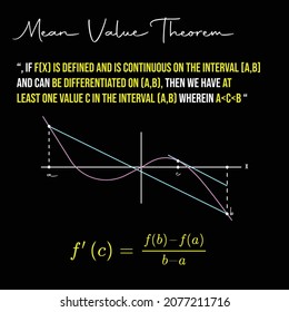 Mean Value Theorem with diagram