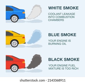 The meaning of a different exhaust smoke colors. Isolated view of a cars with smoke from the exhaust on road. Flat vector illustration template. - Shutterstock ID 2143368911