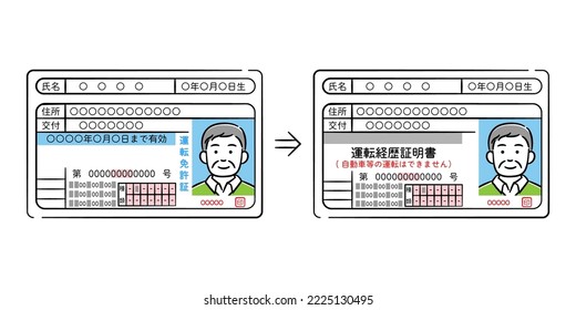 The meaning of the Japanese characters is "driver's license, driving history certificate (you cannot drive a car, etc.), name, address, date of birth, issuance, expiration date".