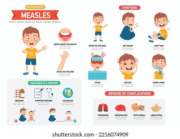 Measles infographic with children boy characters representing symptoms vector illustration