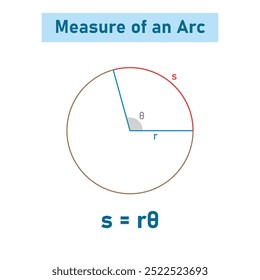 Measure of an Arc in Mathematics.