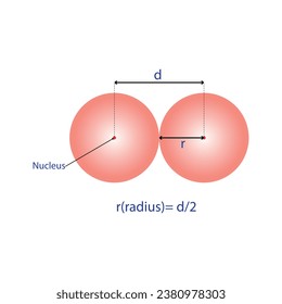 Measure Atomic Radius Distance diagram. Vector illustration.