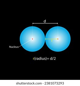 Measure Atomic Radius Distance diagram. Vector illustration.