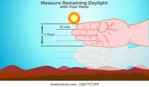 Measure remaining daylight your hand fingers. Calculate sunset time. Sun movement. 15 minutes, Four fingers 1 hour. Reckoning sunlight. Without a clock. Survival illustration vector