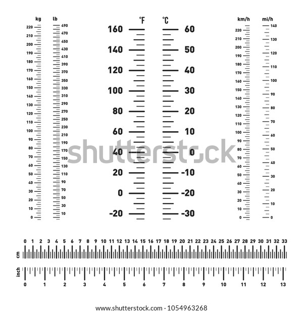 Measure scale, markup for rulers. Length, mass,\
speed and temperature. Comparison of measure scale inch and\
centimeters, pound and kilogram, mile and kilometer, celsius and\
fahrenheit. Vector