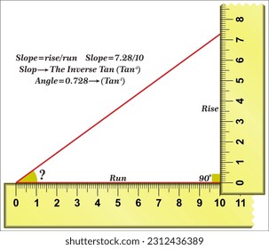 Measurement of an angle with out protractor
