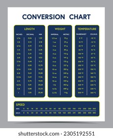 Measurement Conversion Chart  of length, weight,  temperature and speed with fractional and decimal