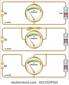 The measurement of electrical parameters like voltage, current, and power is fundamental in understanding and analyzing electrical circuits and systems