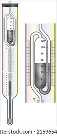 Measurement of Elevation of Boiling Point