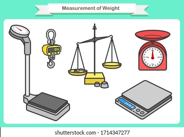 Messung des Gewichts. Diese Instrumente können sich von Objekten wie der Massenmessung, der Waage-Skala