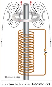 Measurements and mechanisms of Thomson's jumping ring