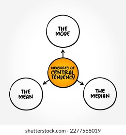 Measures of Central Tendency - each of these measures describes a different indication of the typical or central value in the distribution, mind map concept background