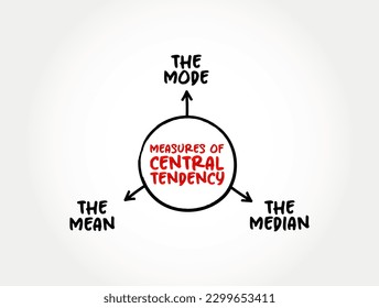 Measures of Central Tendency - each of these measures describes a different indication of the typical or central value in the distribution, mind map concept background