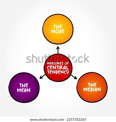 Measures of Central Tendency - each of these measures describes a different indication of the typical or central value in the distribution, mind map concept background