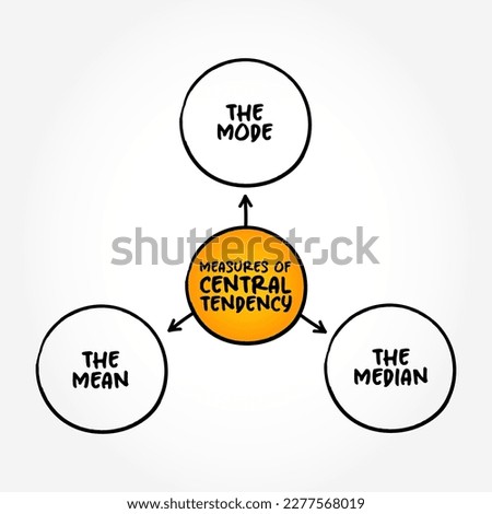 Measures of Central Tendency - each of these measures describes a different indication of the typical or central value in the distribution, mind map concept background