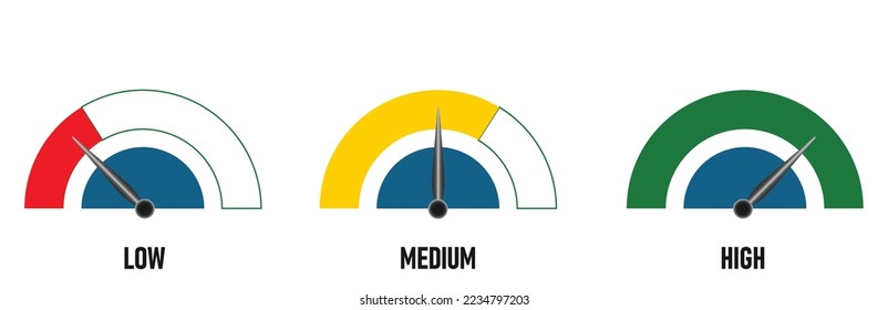 measures risk.
Low, medium, high risks.
Risk meter idea concept.