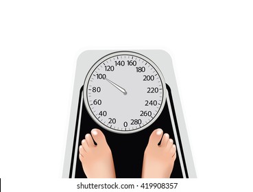 measuring body weight