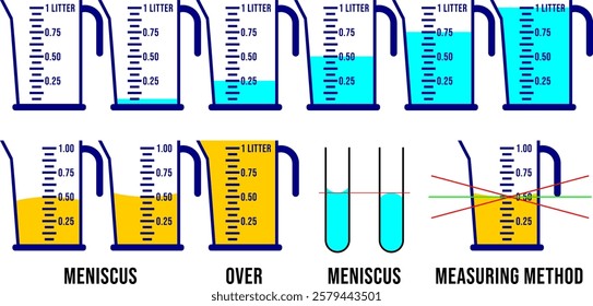 Measuring cups and liquids in various amount including measurement method