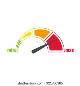 The measuring device with a color scale. Green, yellow, orange, red. 