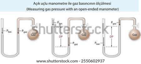 measuring gas pressure with an open-ended manometer, chemistry, experiment, beaker, test tube, glass bottle, reaction, chemical, energy