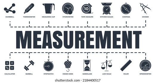 Measuring, measure, measurement banner web icon set. stopwatch, ruler, tape measure, crane hook, thermometer, compass and more vector illustration concept.