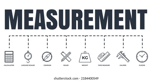 Measuring, measure, measurement banner web icon set. tape measure, caliper, clocks, ruler, weight, compass, luggage scales, calculator vector illustration concept.