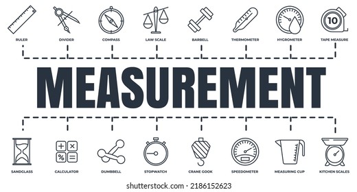 Measuring, measure, measurement banner web icon set. stopwatch, ruler, tape measure, crane hook, thermometer, compass and more vector illustration concept.