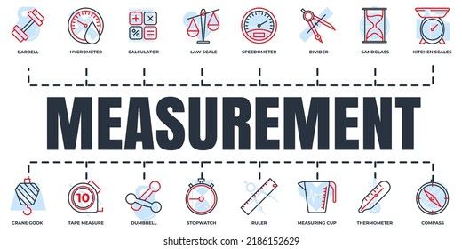 Measuring, measure, measurement banner web icon set. stopwatch, ruler, tape measure, crane hook, thermometer, compass and more vector illustration concept.