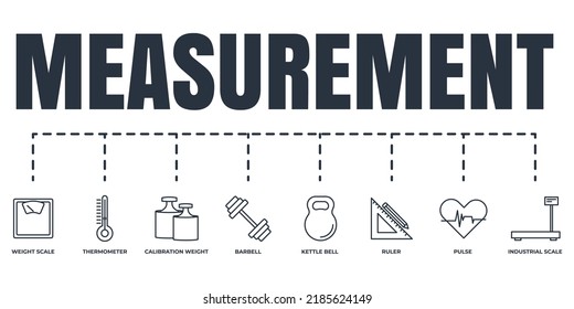 Medición, medida banner conjunto de iconos web. campana de hervidor, regla, escala de peso, termómetro, pulso, escala industrial, peso de calibración, concepto de ilustración vectorial de barbell.