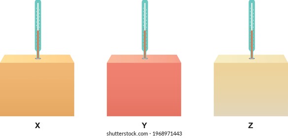 measuring temperature with thermometer placed inside colored boxes