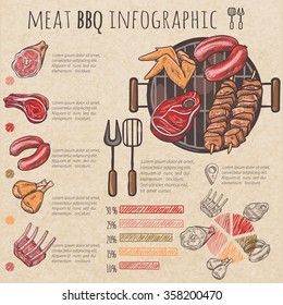 Meat bbq sketch infographic with skewers pork ribs chicken wings steaks and tools for barbecue vector illustration  