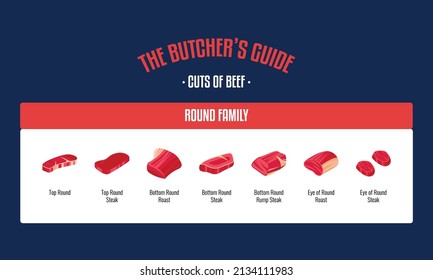 Meat and Beef cuts. Diagrams for butcher shop. Scheme of beef. Vector illustration. Beef butcher's guide. Used for cooking steak and roast - t-bone, rib eye, porterhouse, tomahawk, etc.