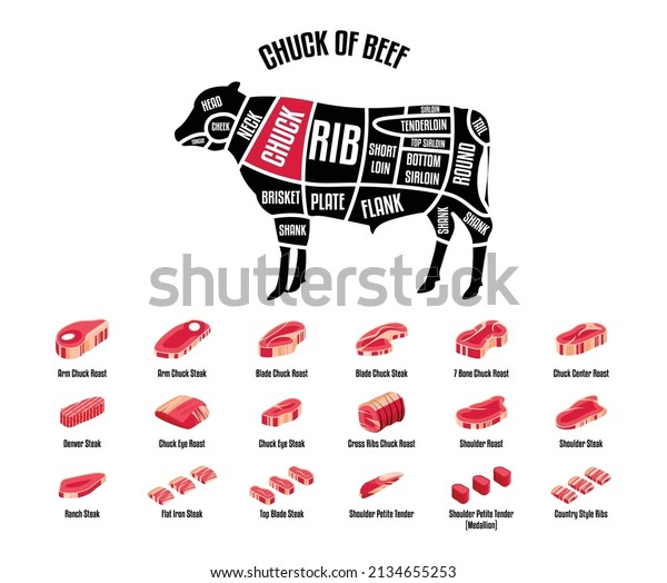 Meat
and Beef cuts. Diagrams for butcher shop. Scheme of beef. Vector
illustration. Beef butcher's guide. Used for cooking steak and
roast - t-bone, rib eye, porterhouse, tomahawk,
etc.