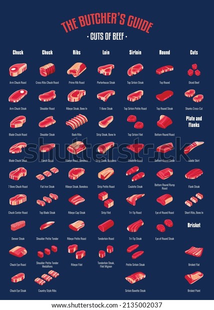 Meat\
and Beef cuts. Diagrams for butcher shop. Scheme of beef. Vector\
illustration. Beef butcher\'s guide. Used for cooking steak and\
roast - t-bone, rib eye, porterhouse, tomahawk,\
etc.