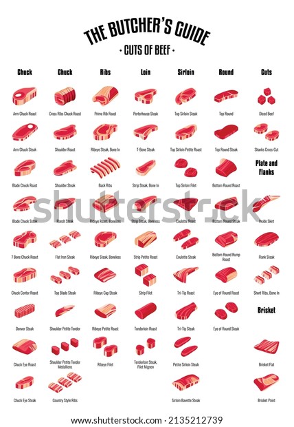 Meat\
and Beef cuts. Diagrams for butcher shop. Scheme of beef. Vector\
illustration. Beef butcher\'s guide. Used for cooking steak and\
roast - t-bone, rib eye, porterhouse, tomahawk,\
etc.