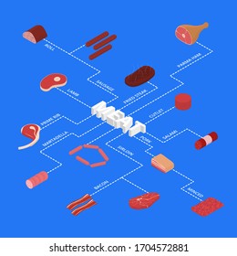 Meat Concept Infographics 3d Isometric View Include of Beef, Pork, Ham, Steak and Sausage. Vector illustration of Icons