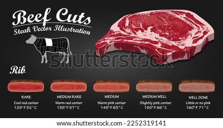 Meat cooking levels. Rare, Medium Rare, Medium, Medium.  Well done. The degree of roasting of steaks. Meat cooking temperature
