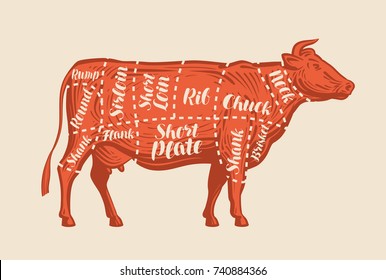 Beef Chart