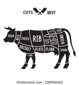 Meat Cuts Cuts Beef Vintage Poster Stock Vector (Royalty Free ...