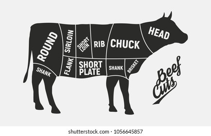 Meat cuts. Cuts of beef. Vintage Poster for butcher shop. Retro diagram. Vector illlustration